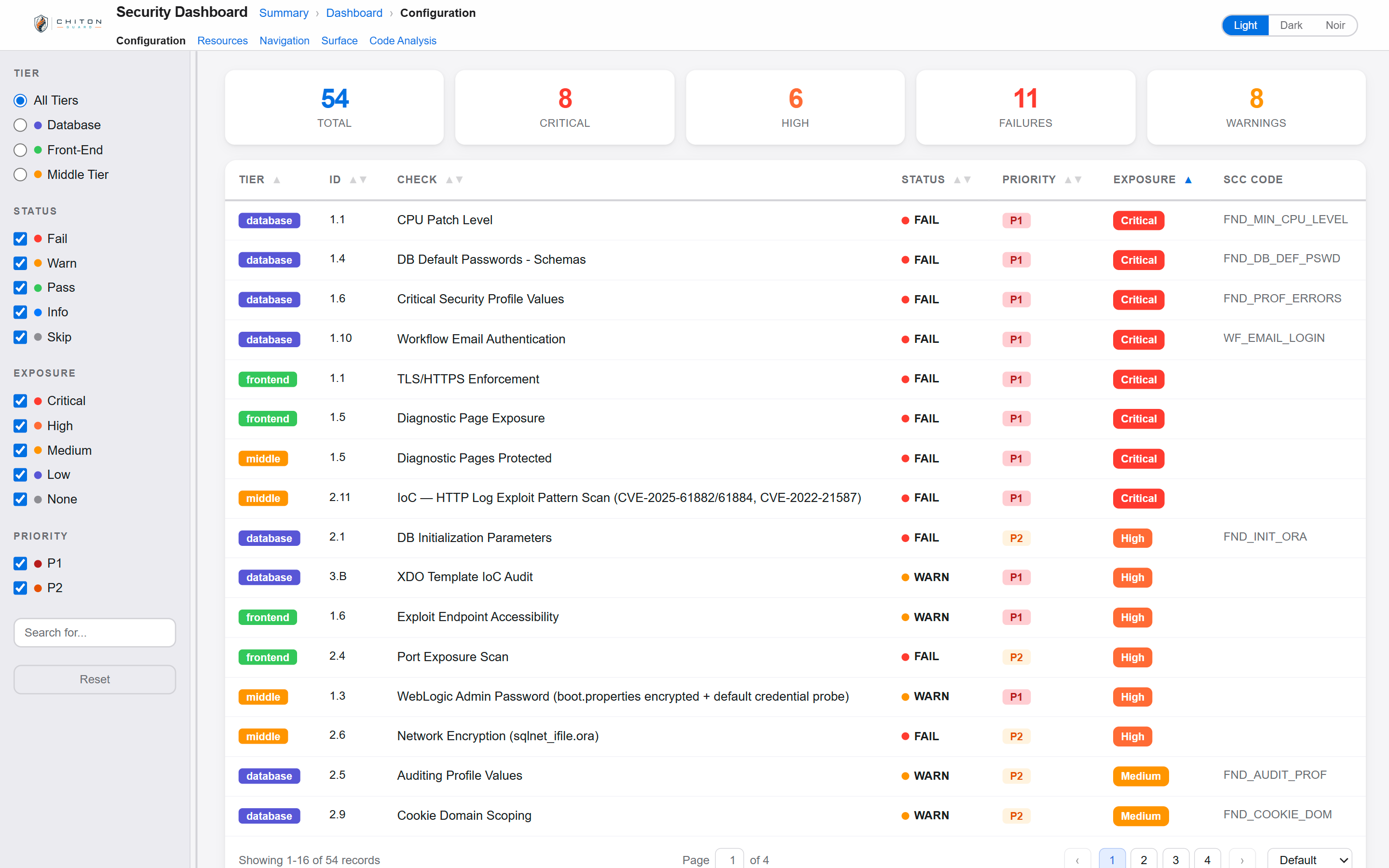 Configuration drilldown showing findings across database, frontend, and middleware tiers