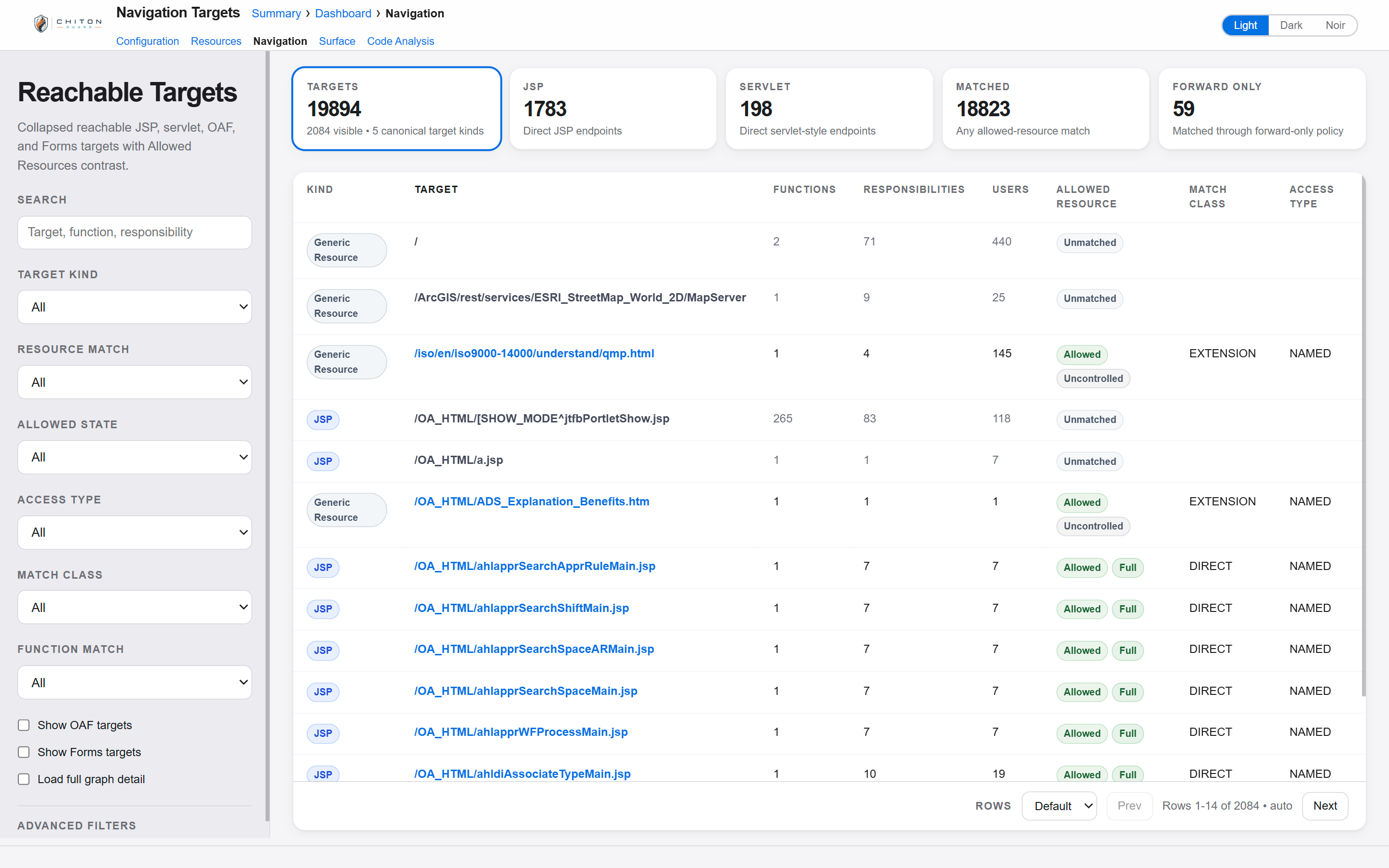 Chiton Guard Navigation Targets view showing 19,894 reachable targets across functions, responsibilities, and users